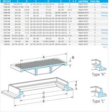USF 1609-HA 24 X 24 X 1.5 Medium Duty Hatch and Frame