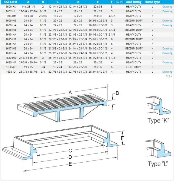 US Foundry USF 1609-HA Medium Duty Hatch and Frame 24 X 24 X 1.5 Cast Iron